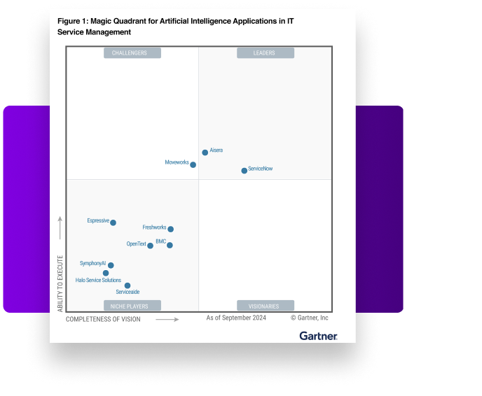 Moveworks a Challenger in Gartner® Magic Quadrant™ for Artificial Intelligence Applications in IT Service Management