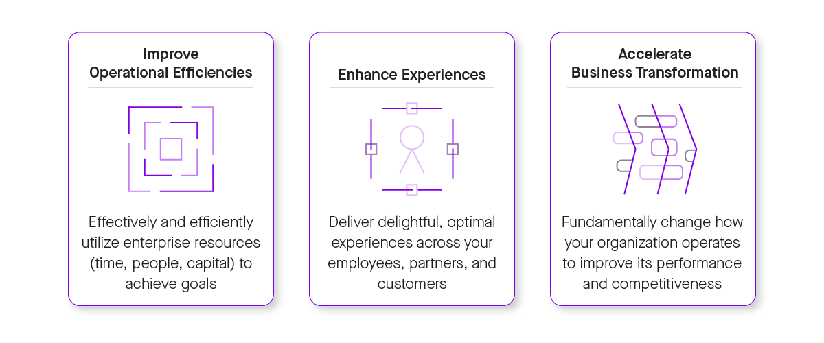 ai investments to business outcomes