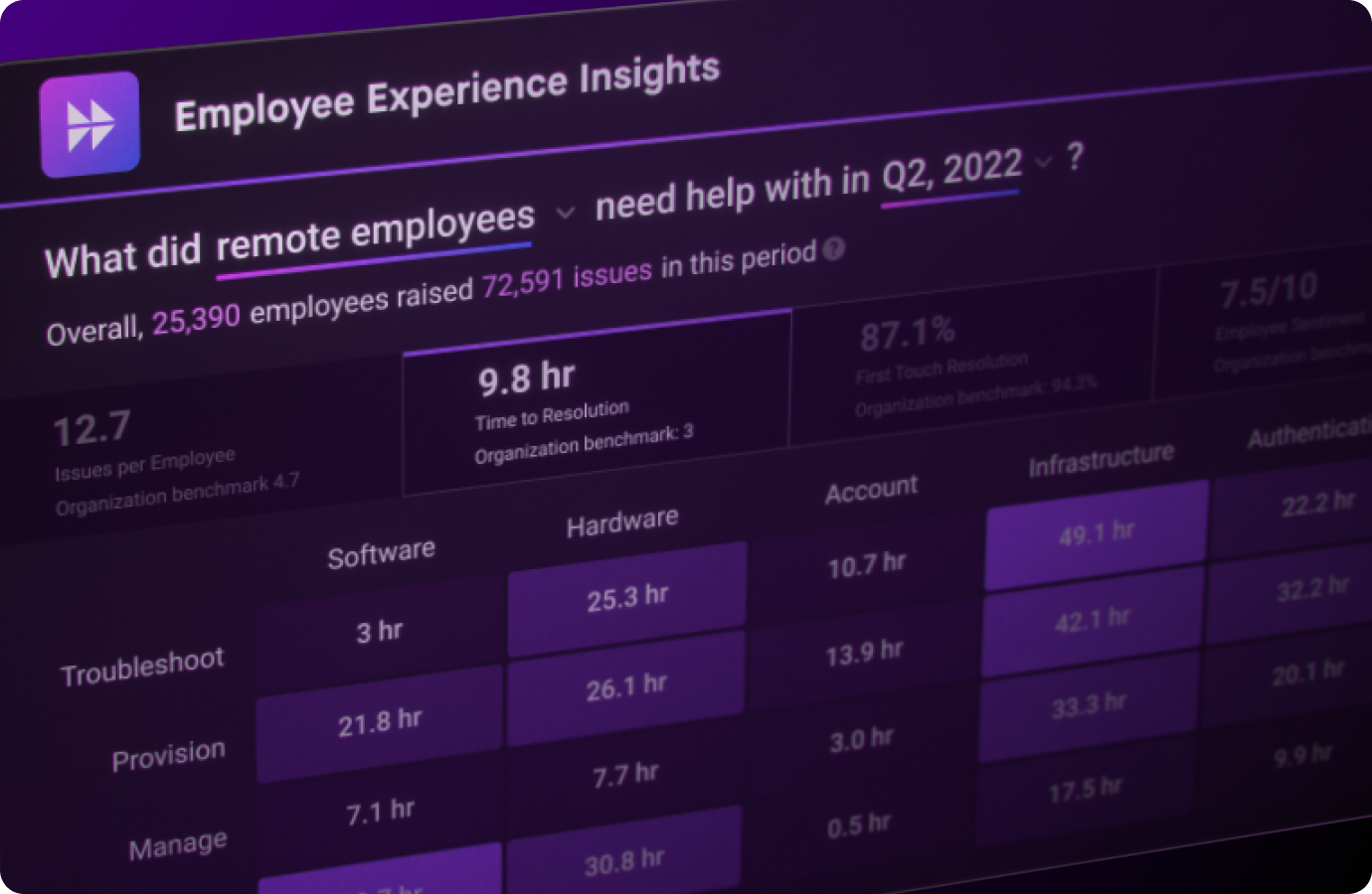 employee-experience-insights-dashboard