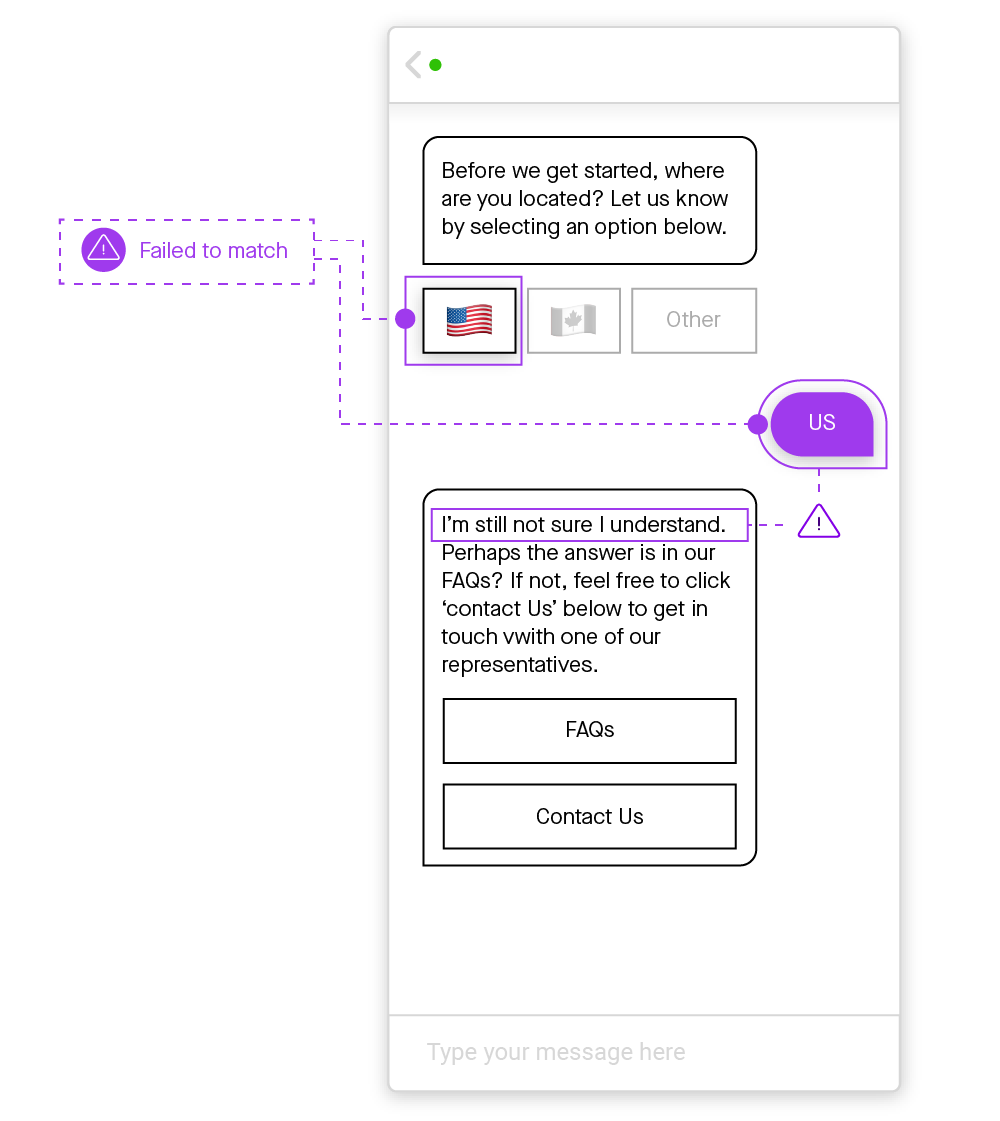  rules based chatbots