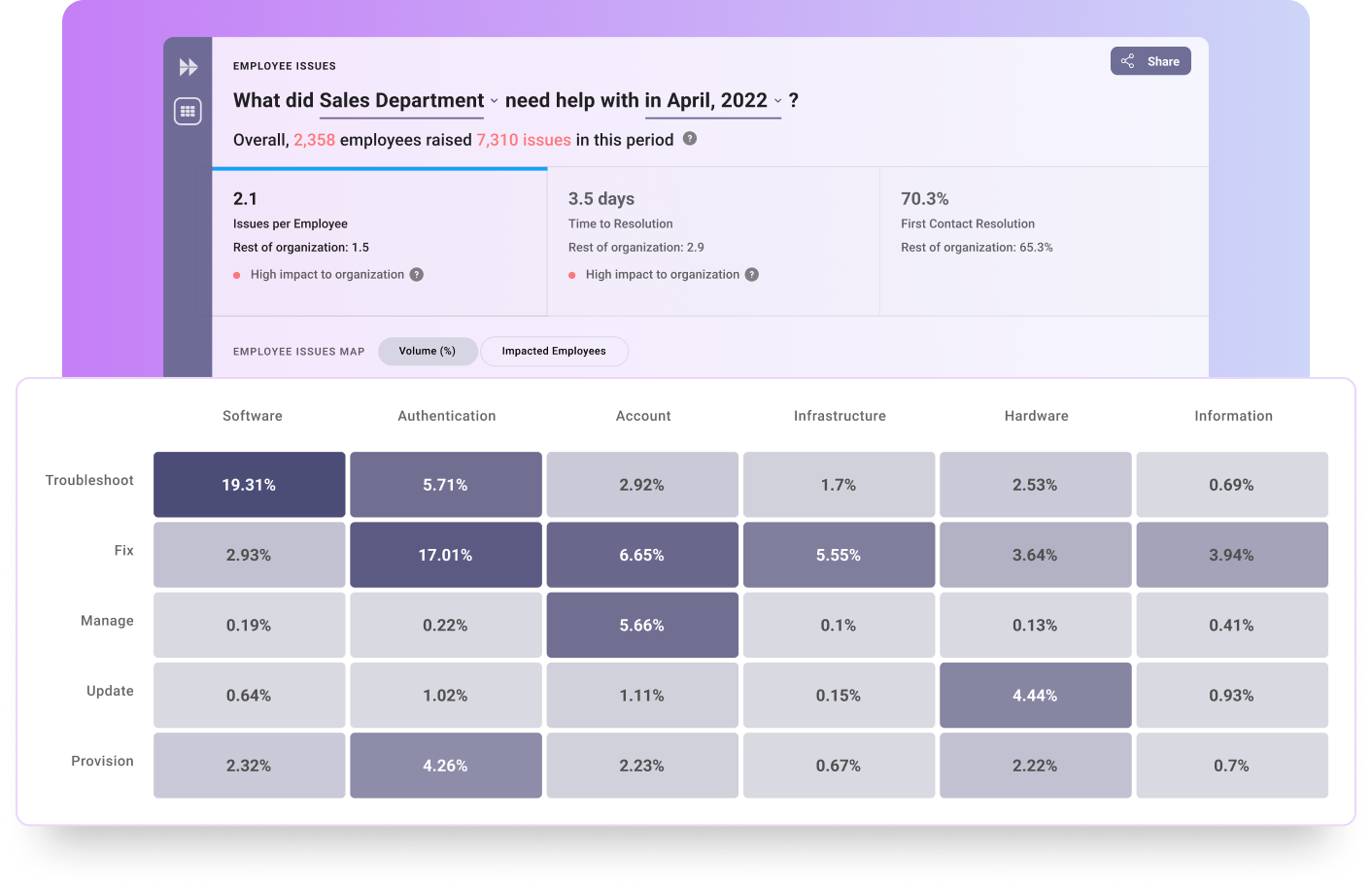 ai-derived-insights-heatmap