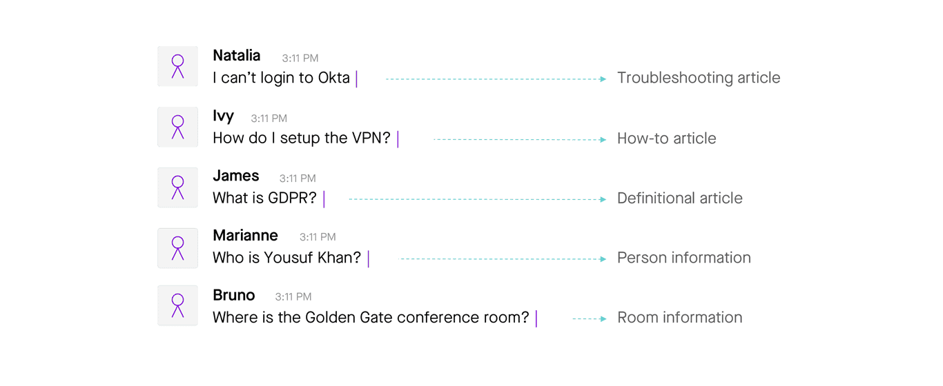 query typing