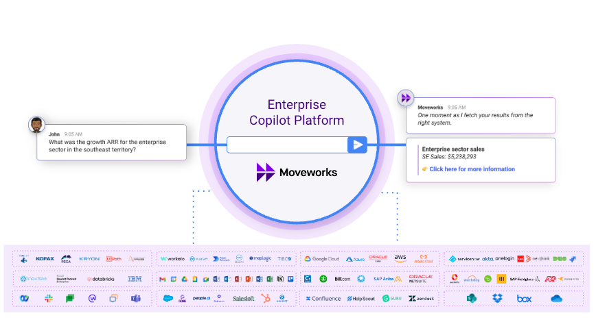 copilot platform that unifies all enterprise systems