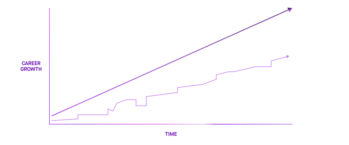 continuous feedback