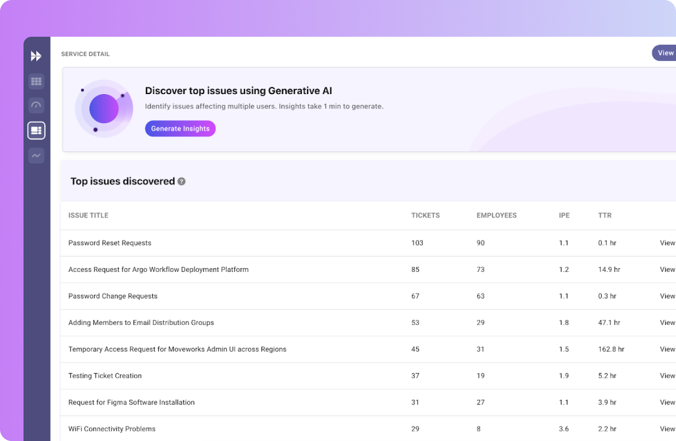 ai-summary-dashboard-highlighting-top-issues