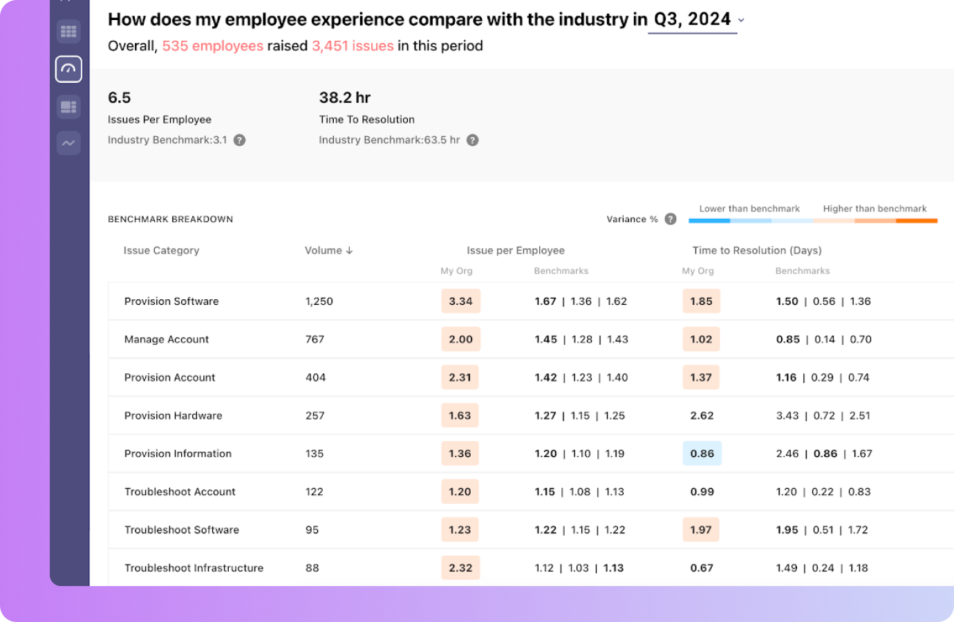 dashboard-comparing-your-company-metrics-against-industry-benchmarks