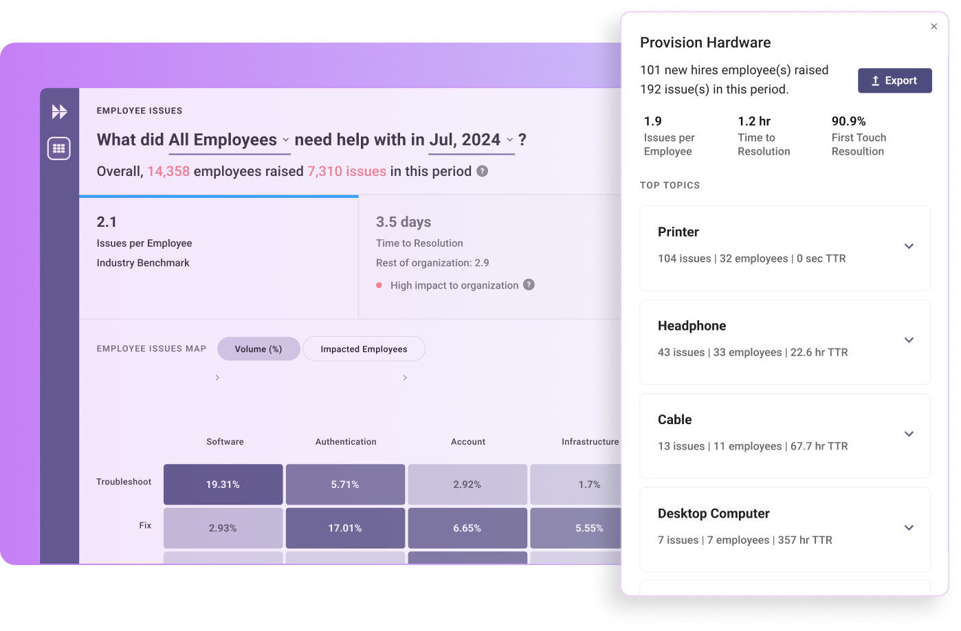 employee-issues-module-highlighting-hardware-provisioning-issues